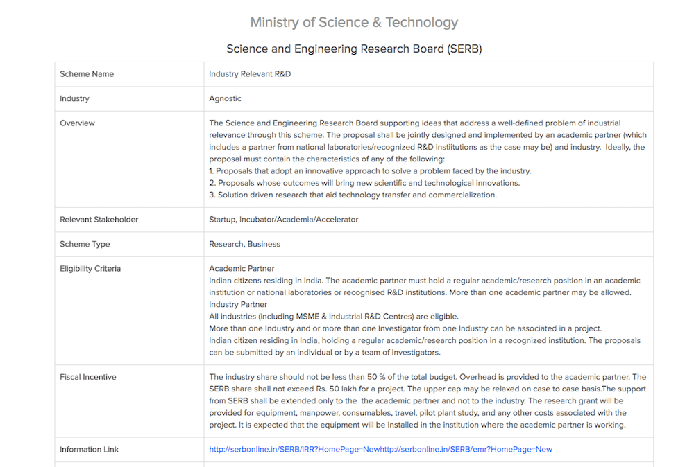 startupindiahub-startups