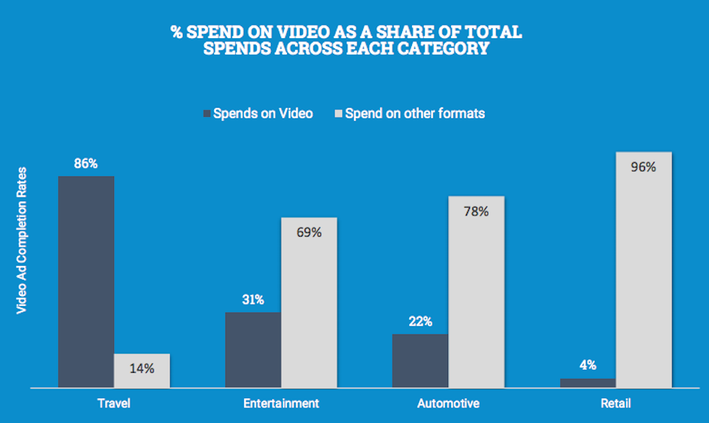 mobile-videoadvertising-inmobi-5