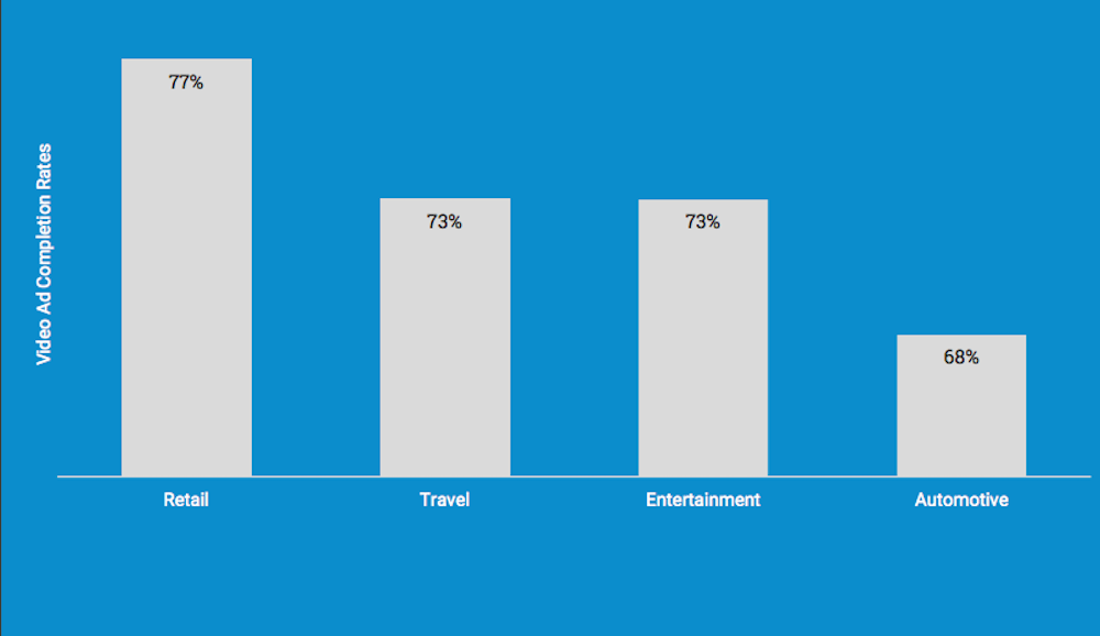 mobile-videoadvertising-inmobi-6