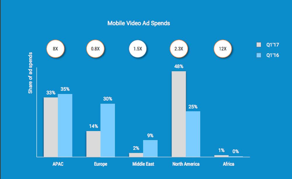 mobile-video advertising-inmobi-1