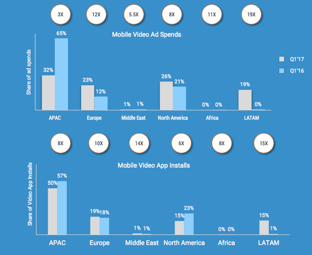 mobile-video advertising-inmobi-2