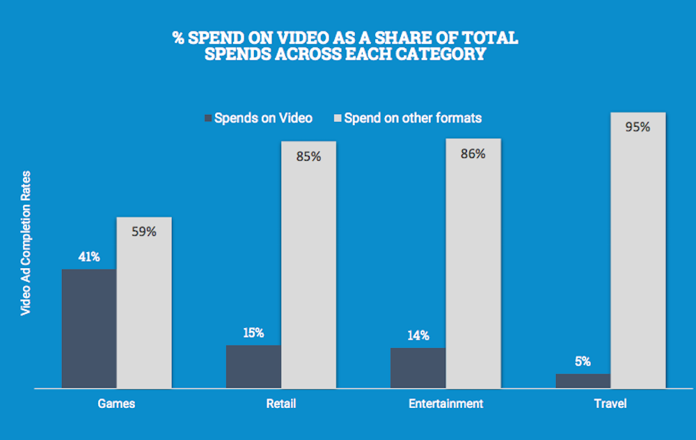 mobile-videoadvertising-inmobi-7