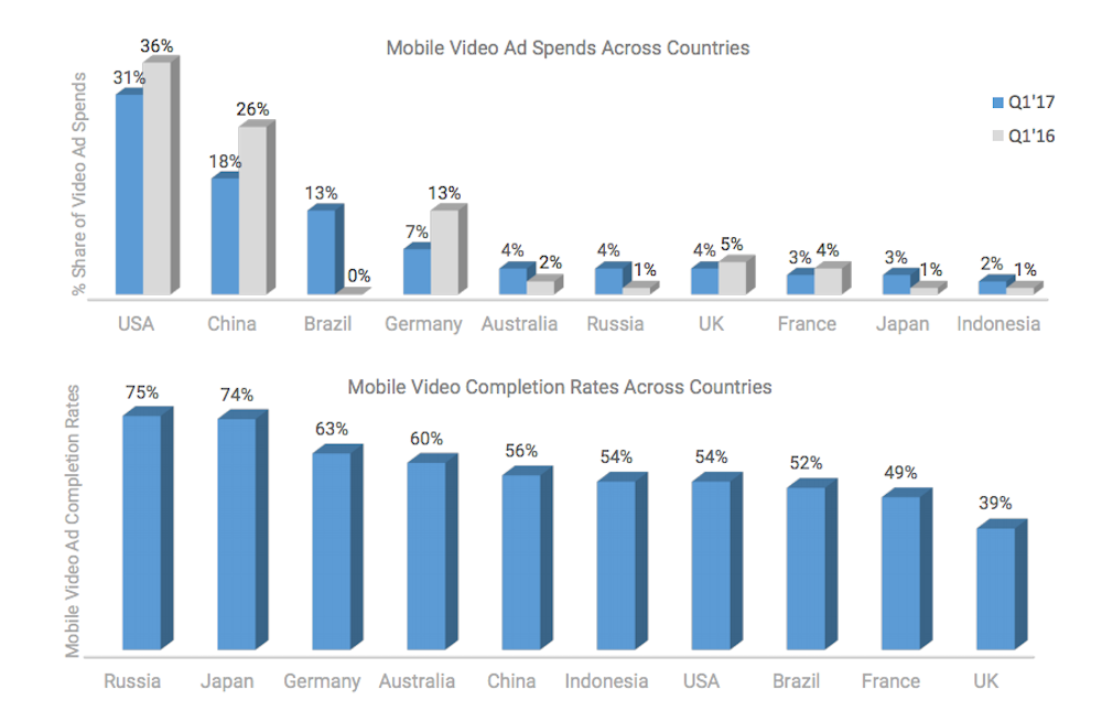 mobile-videoadvertising-inmobi-4