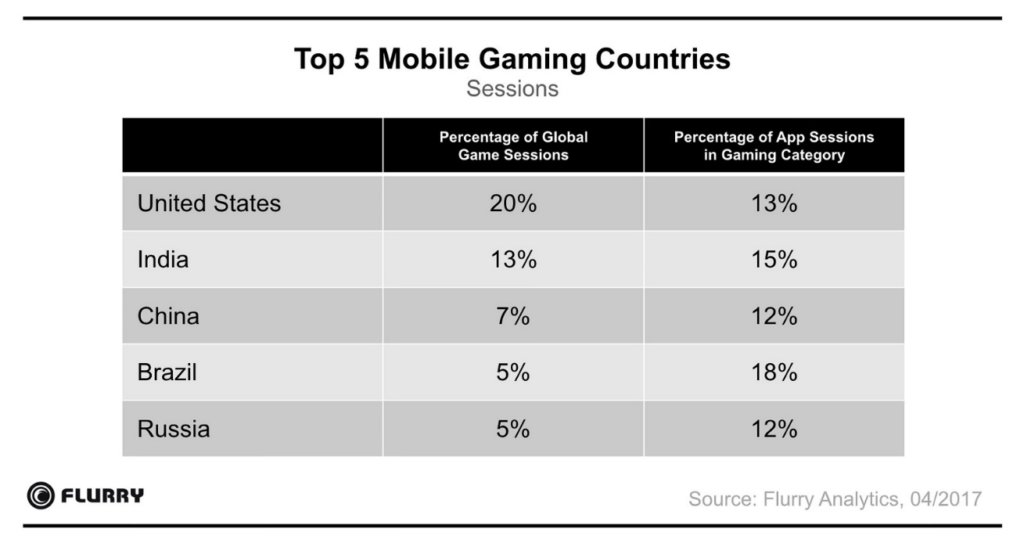inde-mobile gaming-2