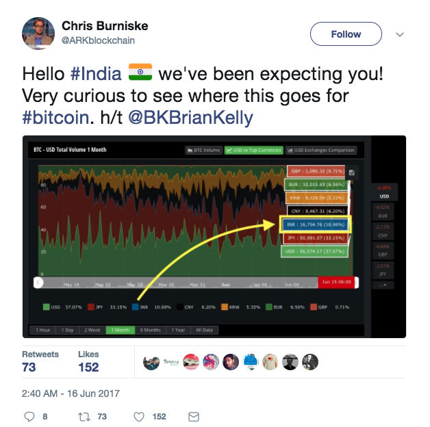 bitcoin-india-cryptocurrency-pemerintah