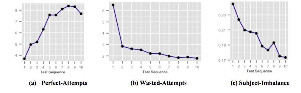 การวิเคราะห์