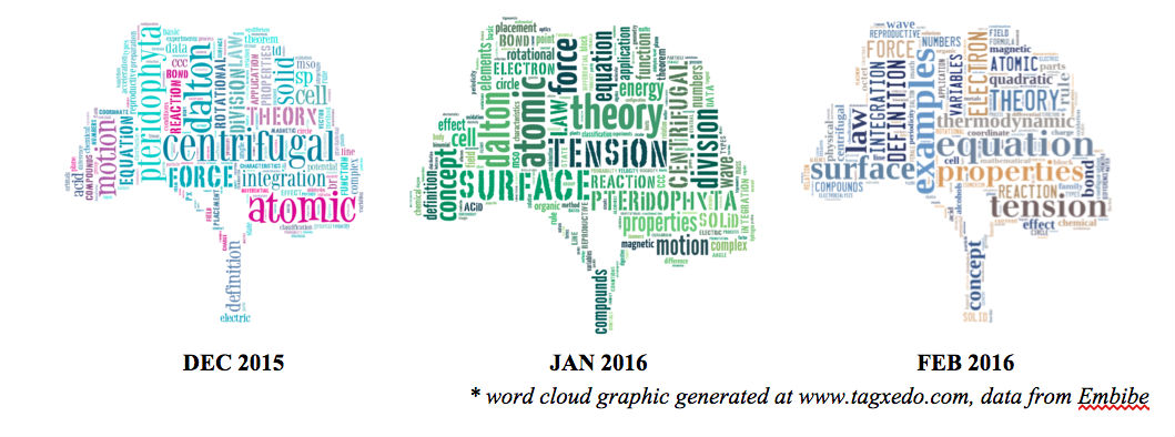 ฝังข้อมูล