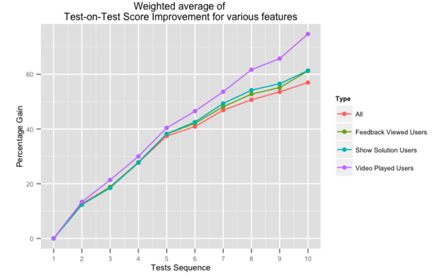 fig8 - ฟีเจอร์สำหรับ tot