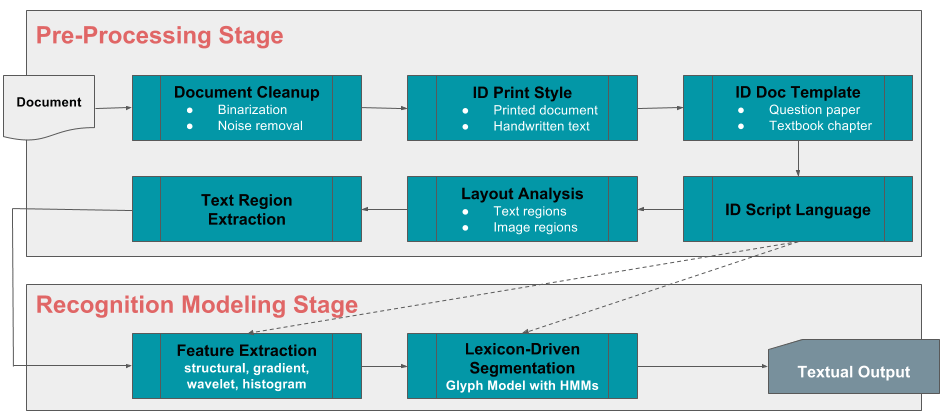 การรับเนื้อหาหลายภาษา