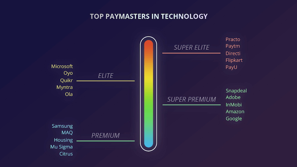 coupe-court-top tech payeurs-salaire