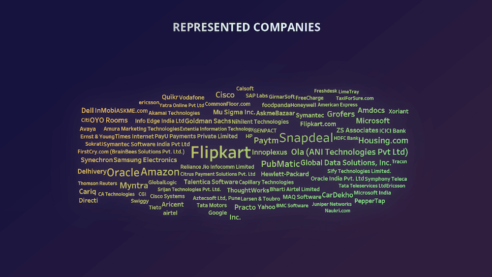CutShort-salaire de démarrage-les startups ont travaillé
