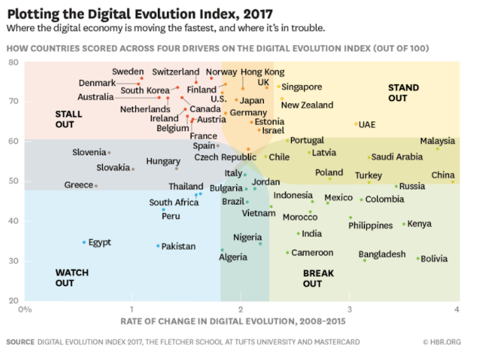 數字經濟-印度-hbr
