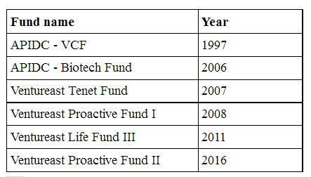 ベンチャースト-Srikanth Sundararajan-VC