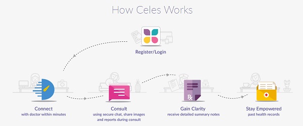 ベンチャー VC スリカンス スンダララジャン