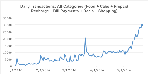 กราฟช่วยเหลือ