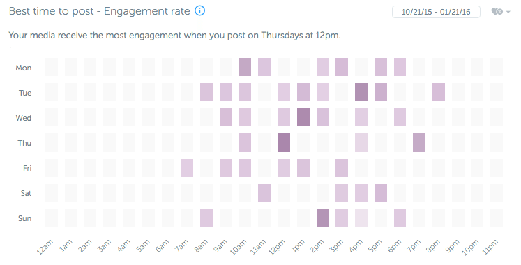 Beste Zeit zum Posten