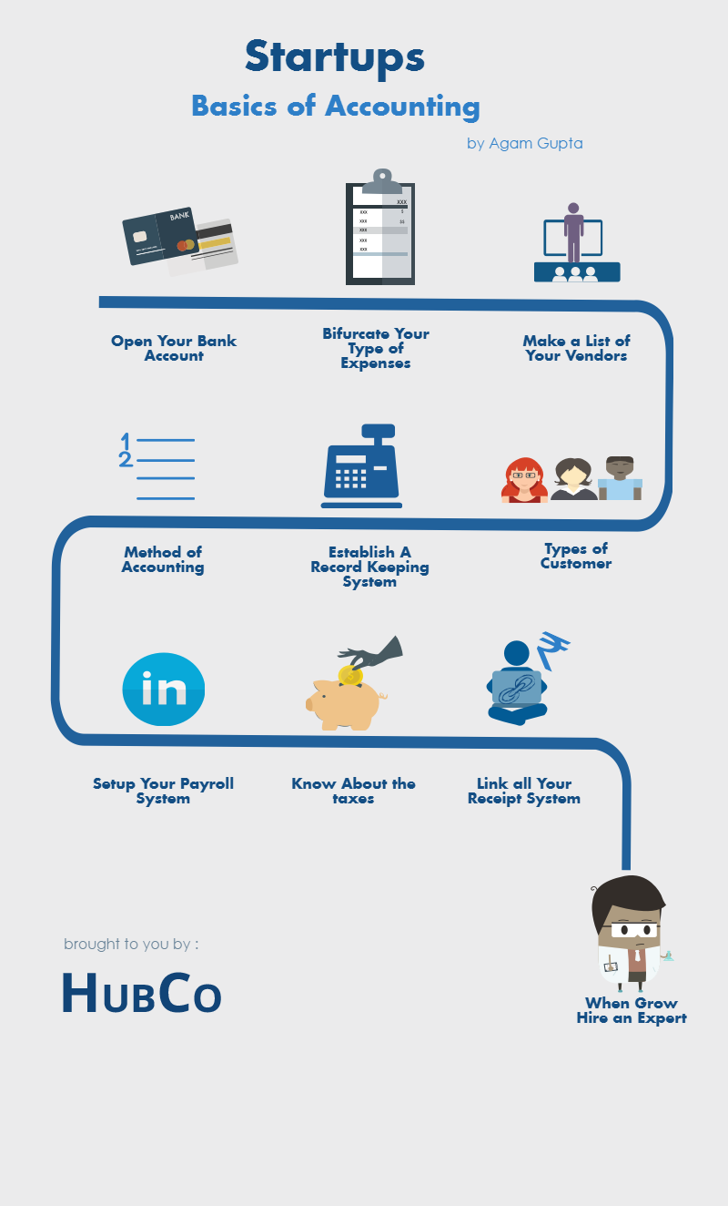 Инфографика Аккаунты