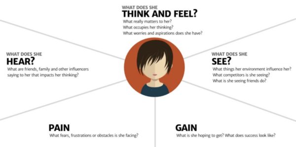 ユーザー共感マップ