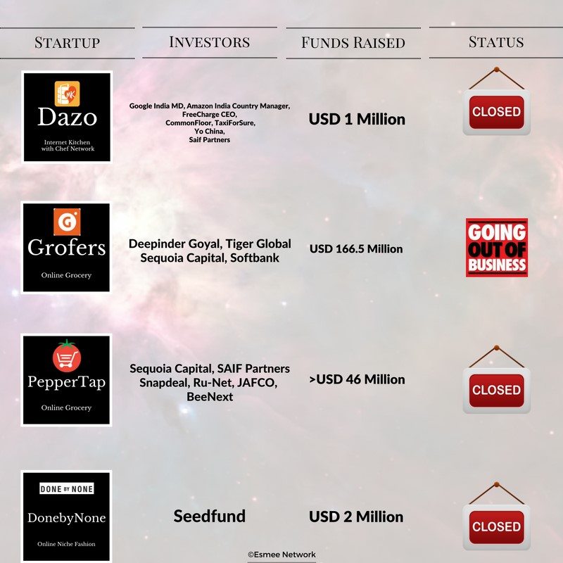 スタートアップのバブル崩壊