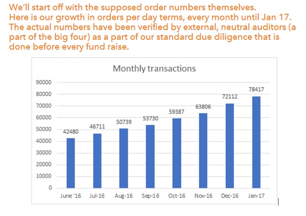 swiggy-foodtech-スタートアップ