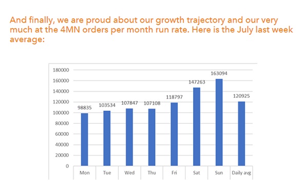 swiggy-startup-フードテック