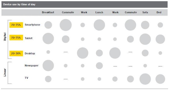 contenido digital-ucweb-distribución de contenido