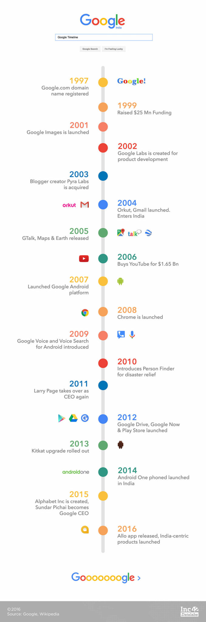 google-timeline-1
