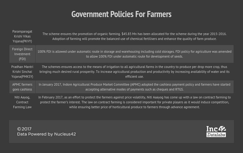 农业科技初创公司 em3 农业 crofarm 资金