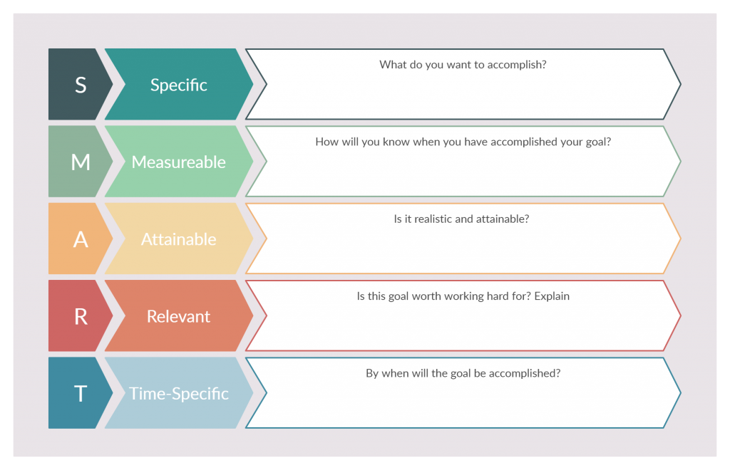 SMART Goal Setting Template – Mentoring von Remote-Mitarbeitern