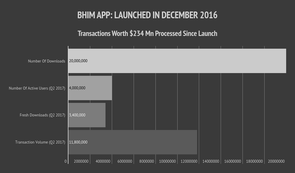 società di pagamento-bhim app-npci-niti aayog