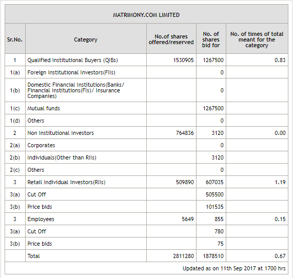 NSE National Stock Exchange of India Ltd.