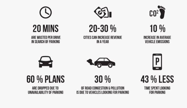 รับปัญหาที่จอดรถของฉัน