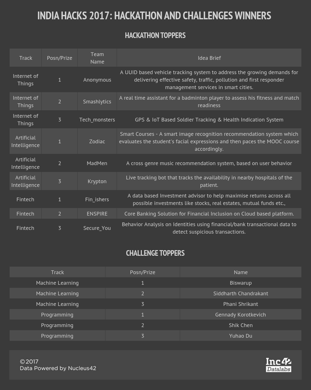 قائمة الفائزين في الهند المأجورون