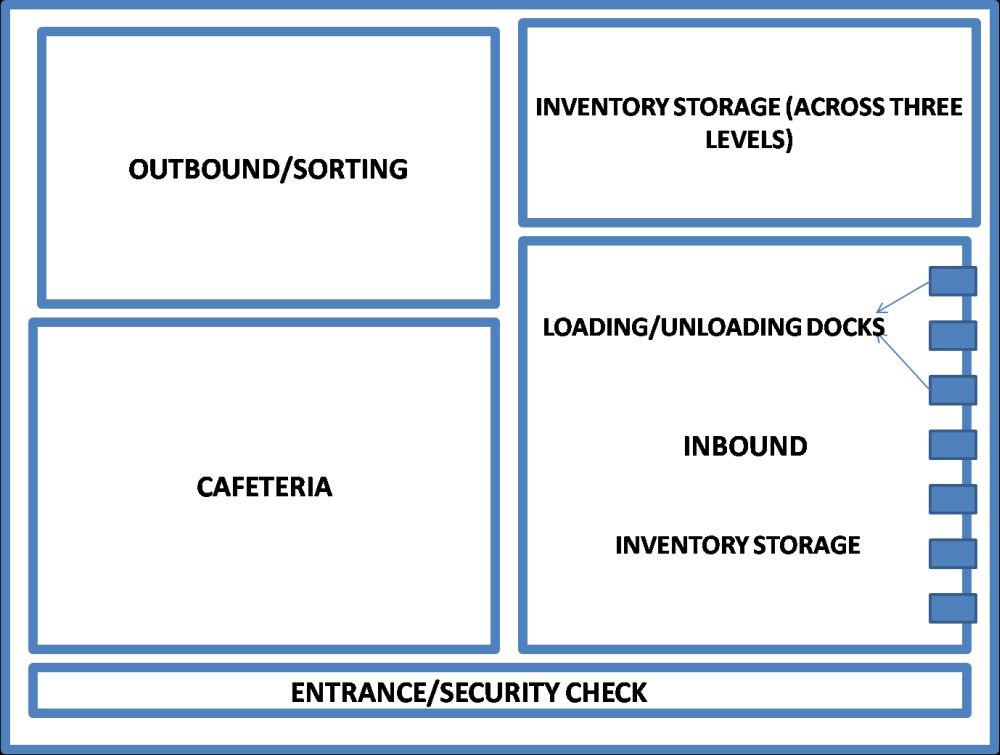 أمازون الهند-مركز الوفاء-اللوجستية-هاريانا-التجارة الإلكترونية