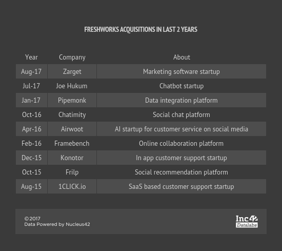 freshchat-freshworks-การส่งข้อความ