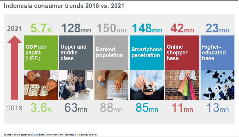 индонезийские стартапы-инвестиции-стартап-экосистема-google