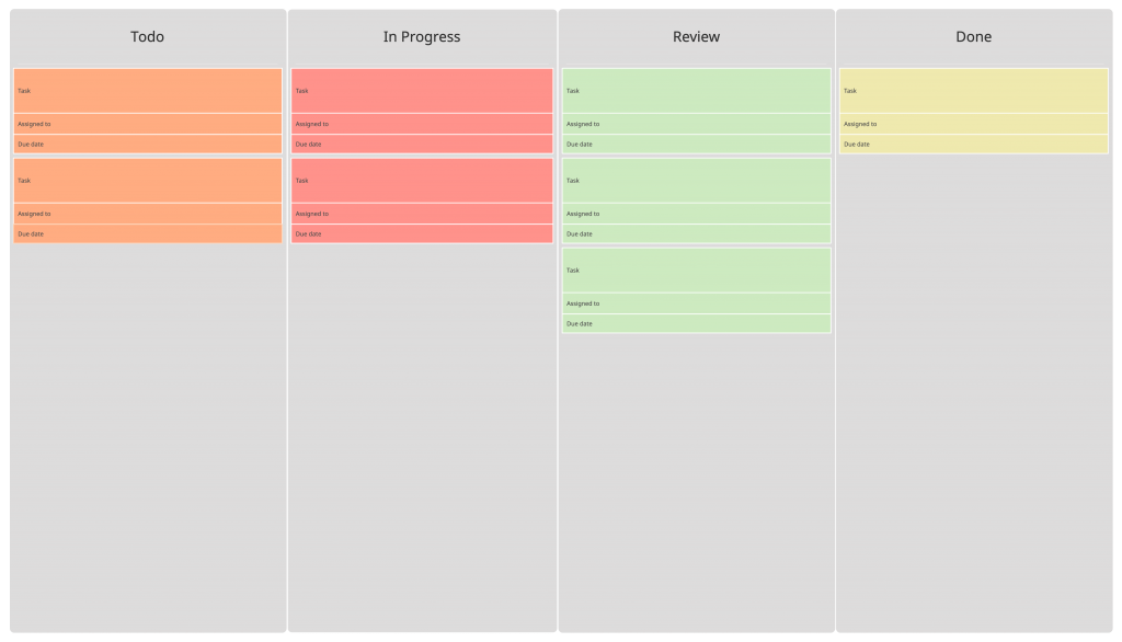 Gestione della pipeline del progetto Kanban Board