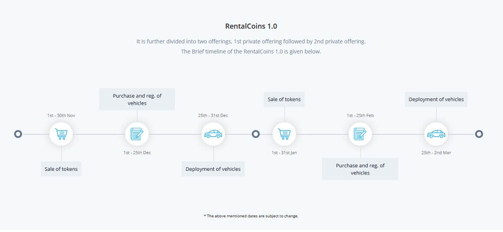 drivezy-каршеринг-ico