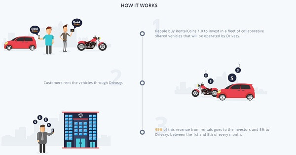 drivezy-ico-каршеринг