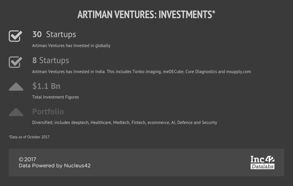 artiman Ventures-ramesh radhakrishnan-投资-vcs
