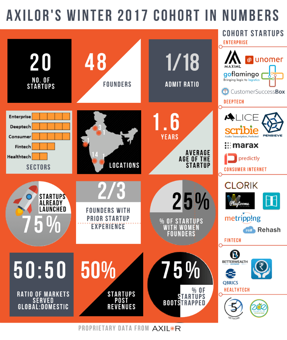 Axilor-Winter-2017-Accelerator-Cohort-Startup