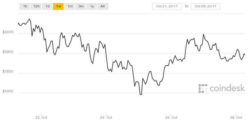 比特币比特币黄金加密货币