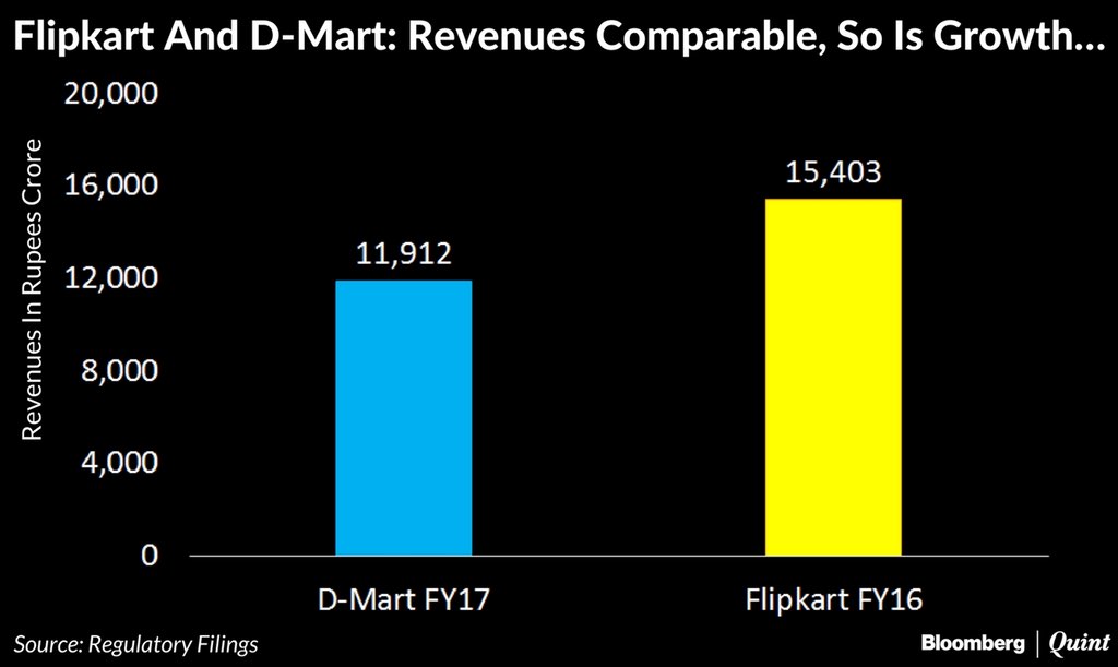 Flipkart-dmart-収益