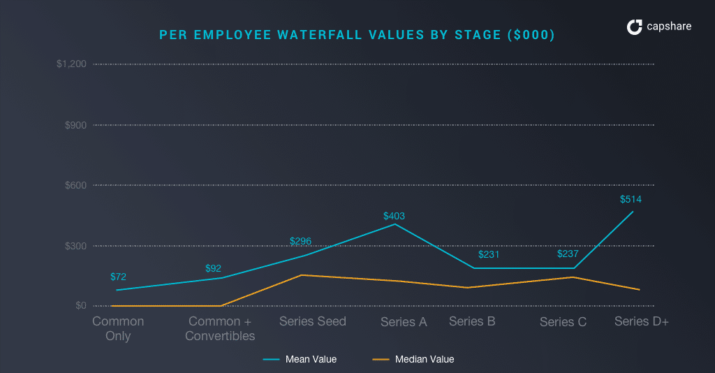 fondator-ieşire-angajat