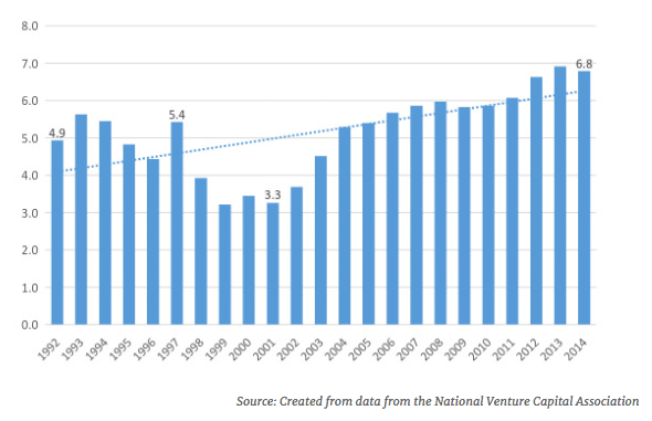 fondator-ieșire-medie-cronologie