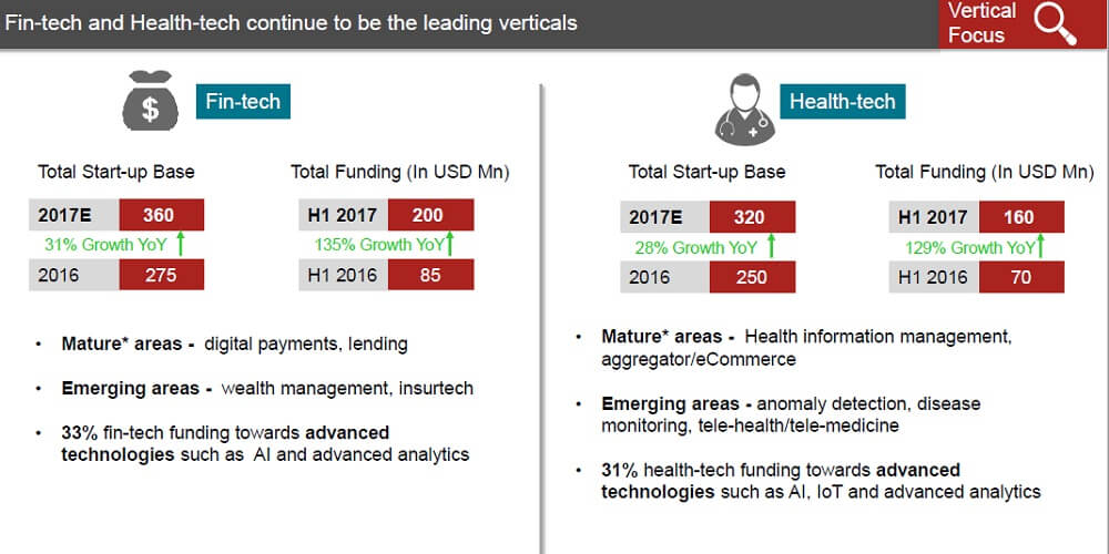 Nasscom-zinnov-indyjski ekosystem startupowy