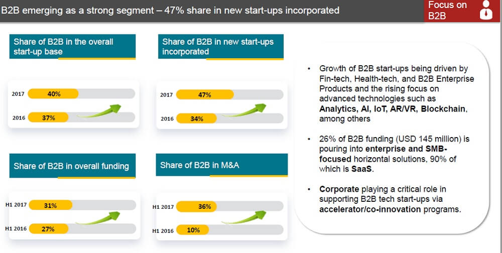 Nasscom-zinnov-indyjski ekosystem startupowy