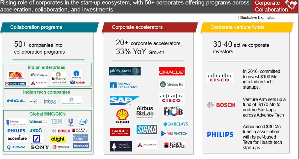 Nasscom-zinnov-indyjski ekosystem stratup