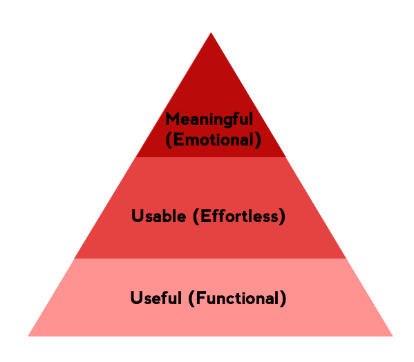 experiência do cliente - necessidades