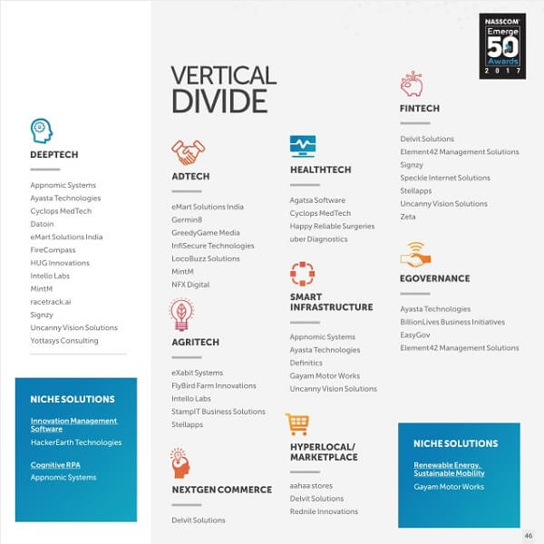 nasscom-emerge 50-スタートアップ